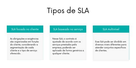 obsazen nebezpen sla|O que é um acordo de nível de serviço (SLA) na prestação